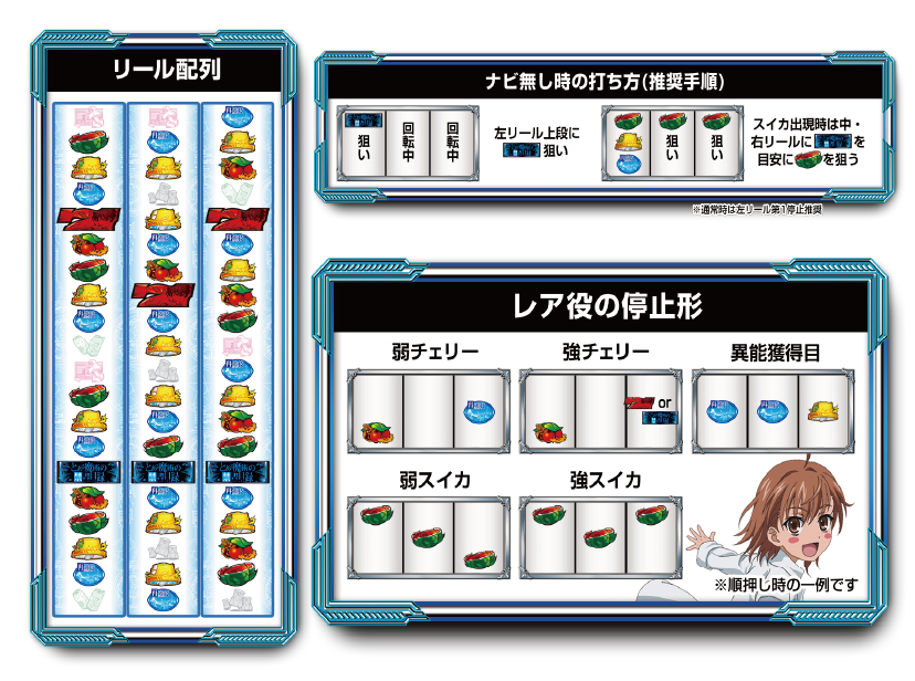 スマスロとある魔術の禁書目録 新台 スペック 解析 設定判別 天井 狙い