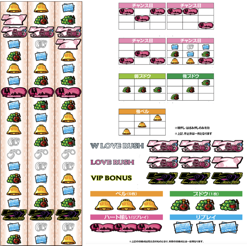 スマスロ ラブ嬢3〜Wご指名はいかがですか？〜 新台 スマスロ スペック