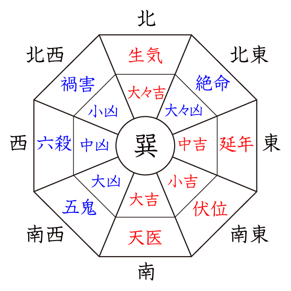 家相 | 病気平癒(六三除け)祈願の大阪泉州大津神社