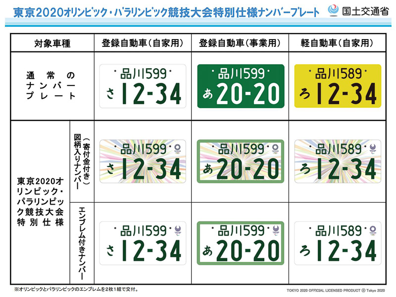 国交省、東京2020オリンピック・パラリンピック競技大会特別仕様