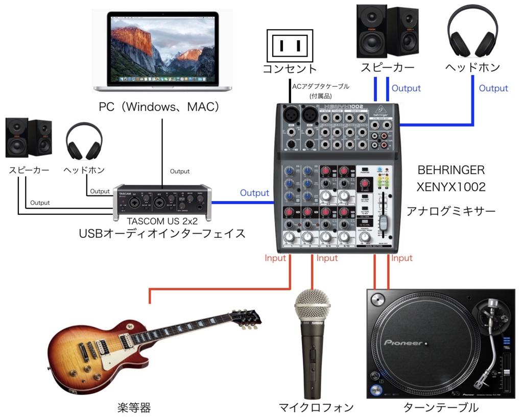 録音】アナログミキサー BEHRINGER XENYX1002の使い方 - MUSIC By JLS.co