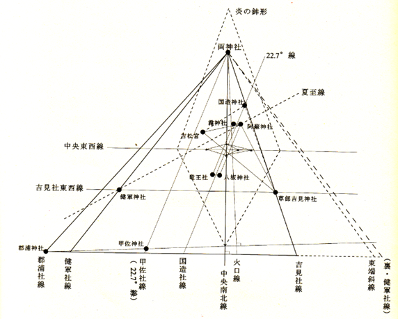 086 驚愕の“炎のピラミッド” 001 阿蘇小国両神社と阿蘇南郷谷八坂神社