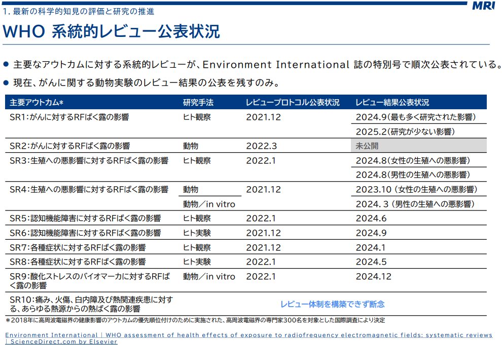 WHOが資金提供した高周波電磁波についてのレビュー 動物のがんとの関連