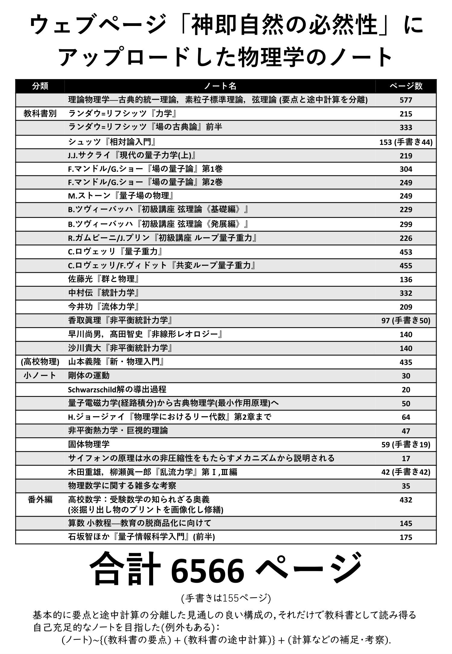 理論物理学PDF (要点と途中計算を分離)