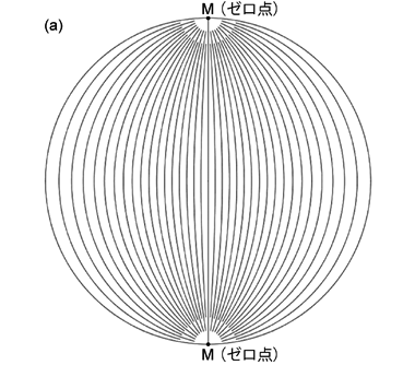 NKusuhashi Lecture Note