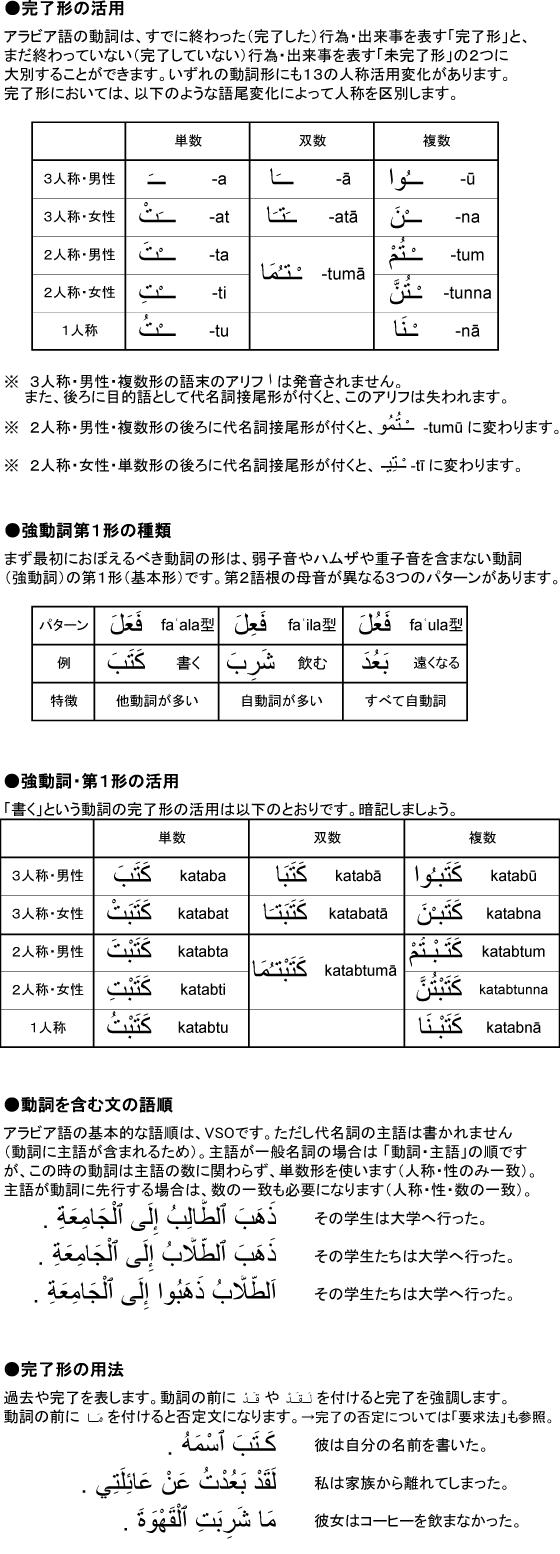 アラビア語独習コンテンツ 第6課