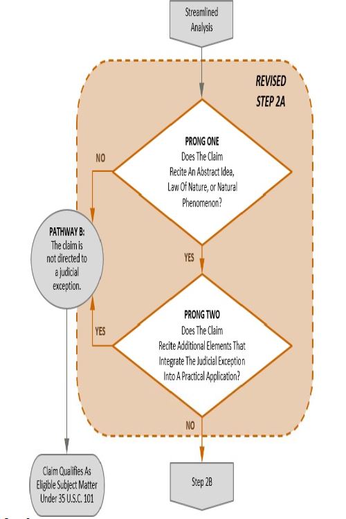 米国特許法101条の特許適格性に関するMPEP2106の考え方
