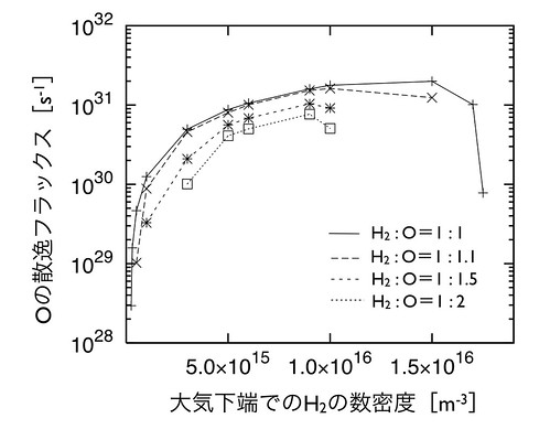 初期金星大気の流体力学的散逸 – Sasaki Takanori Online