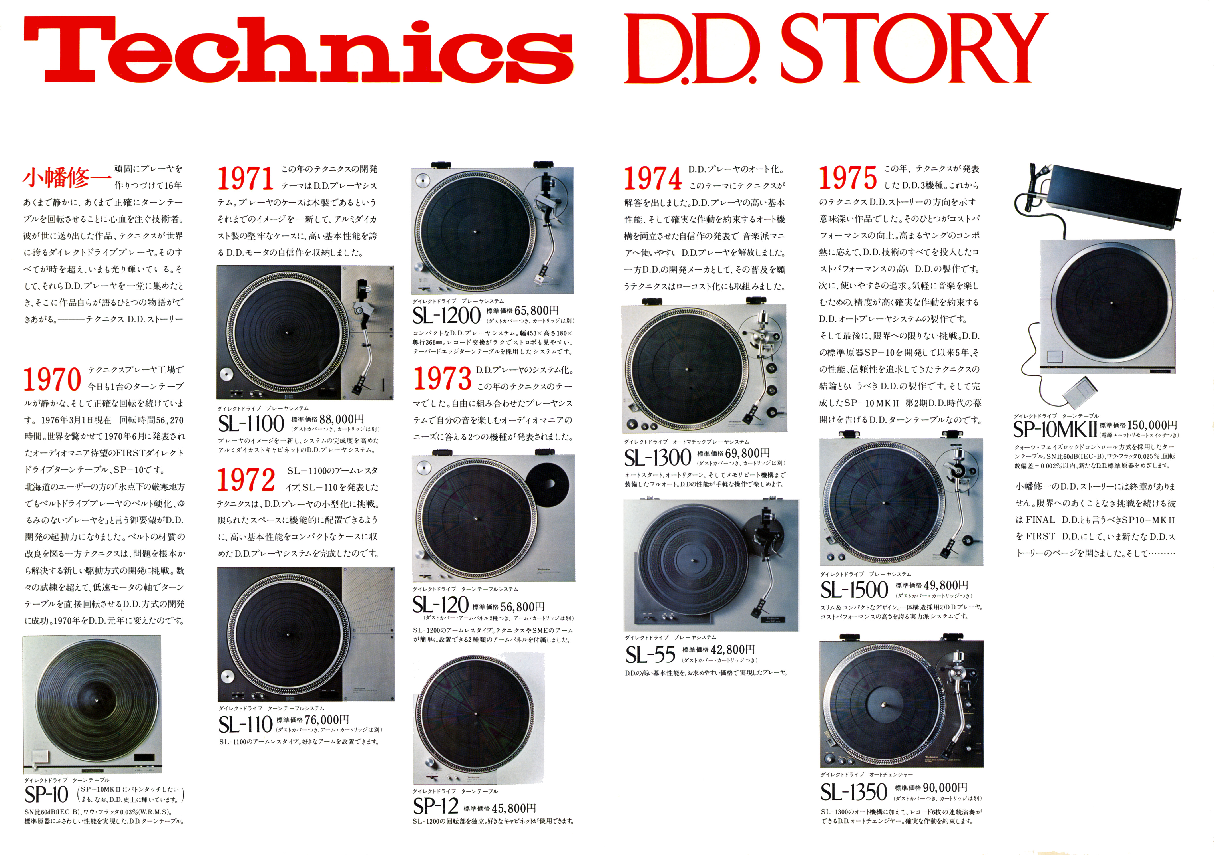 SL1300 | the re:View (in the past)