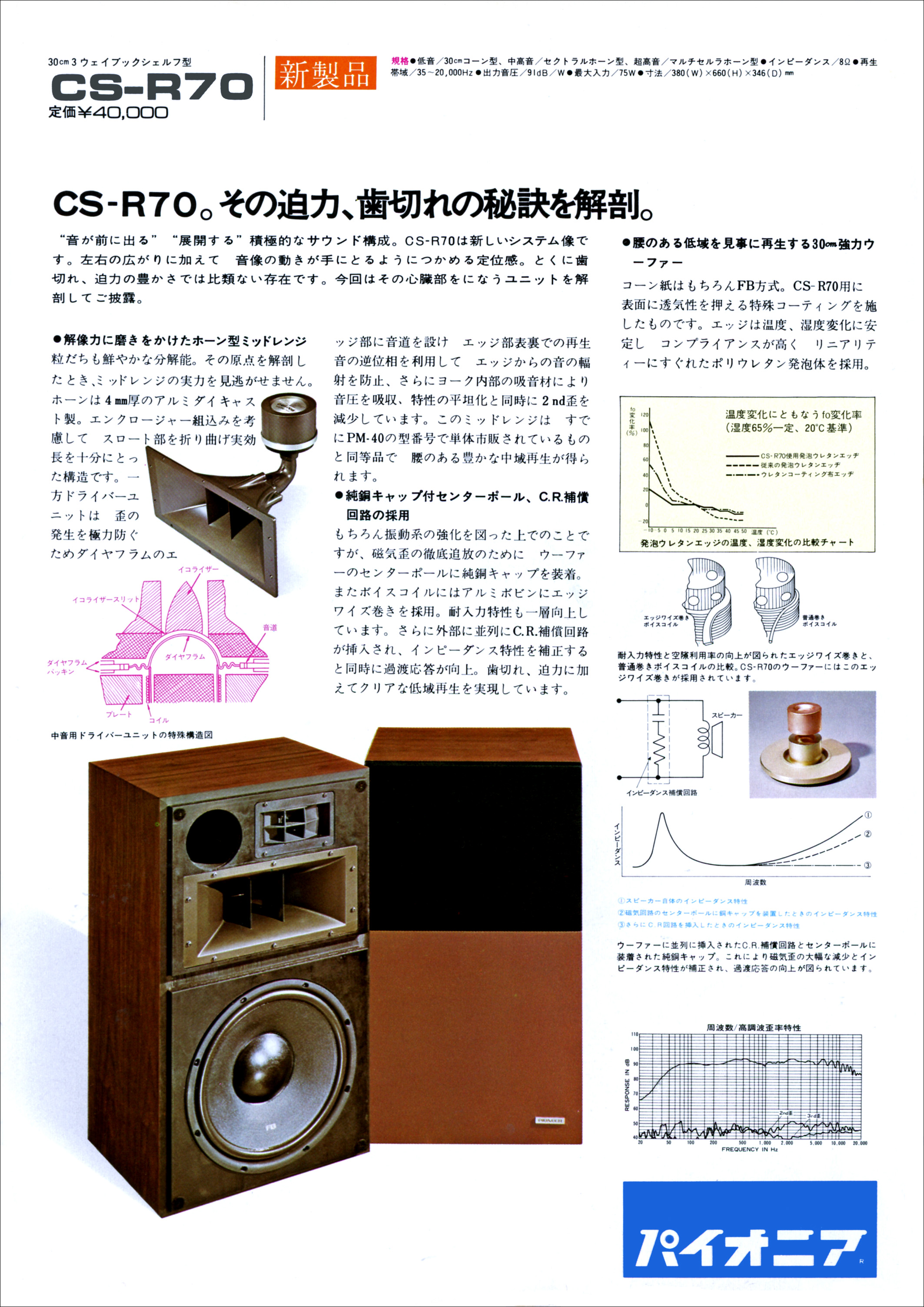 CS-R70 | the re:View (in the past)