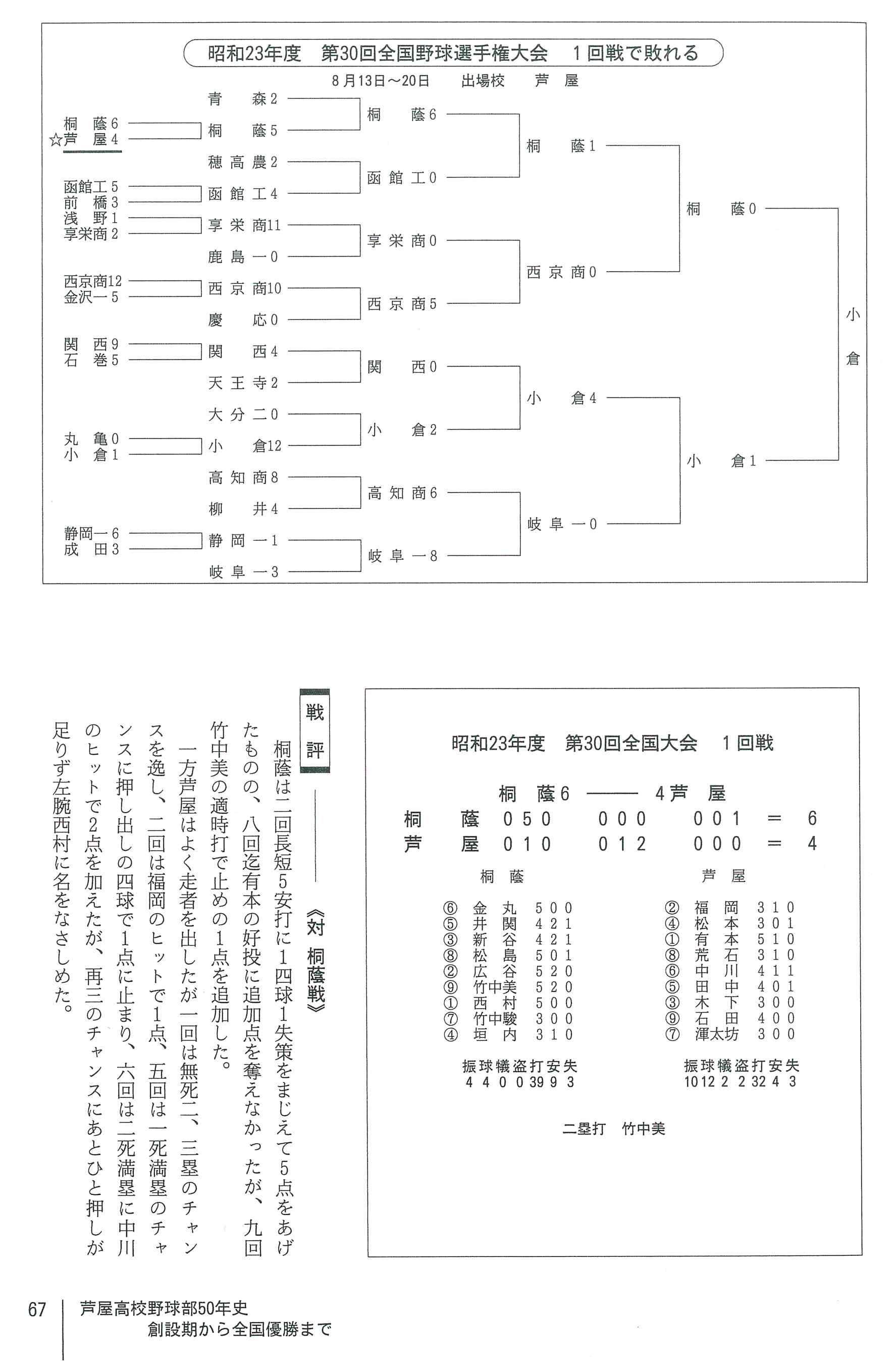 アサヒスポーツ編 甲子園大会」（昭和23年度全国高等学校野球選手権