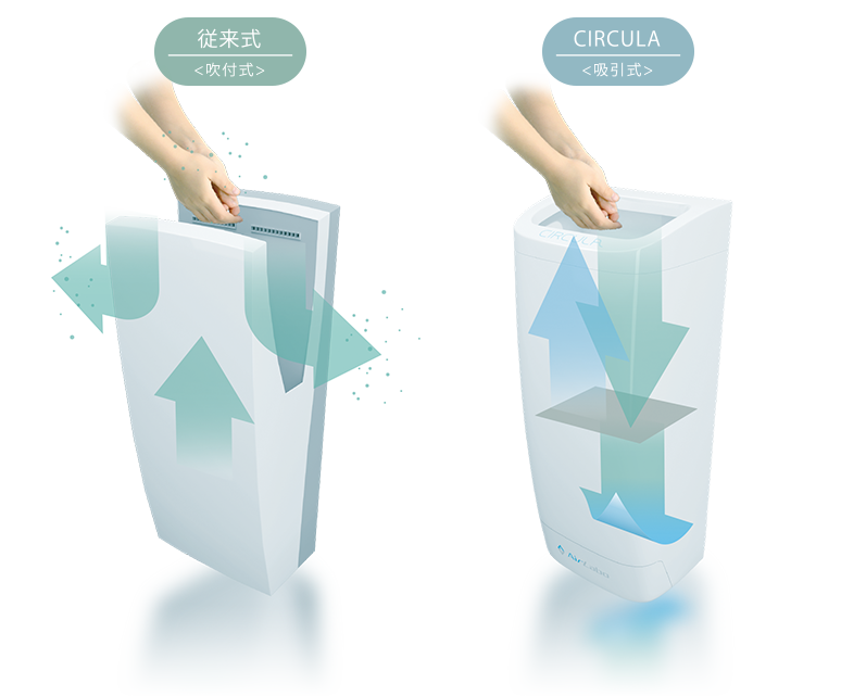 国内唯一の 吸引式コンパクト・ハンドドライヤー CIRCULA | アスモチ