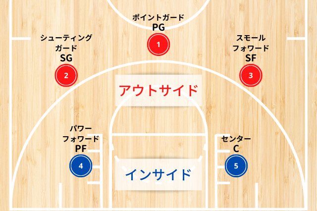 バスケは難しい?初心者でも分かる基本ルールを紹介