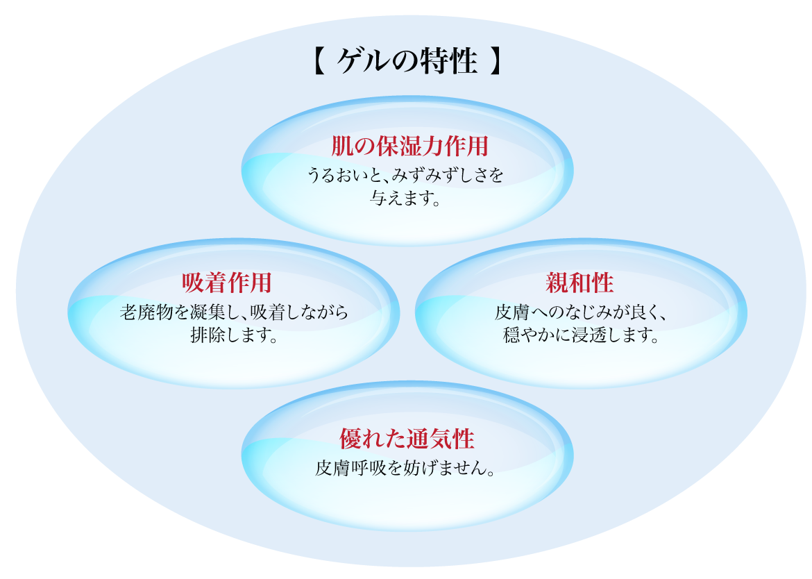 Belle Soufleurir ベルスフリール - ヒト由来の幹細胞化粧品