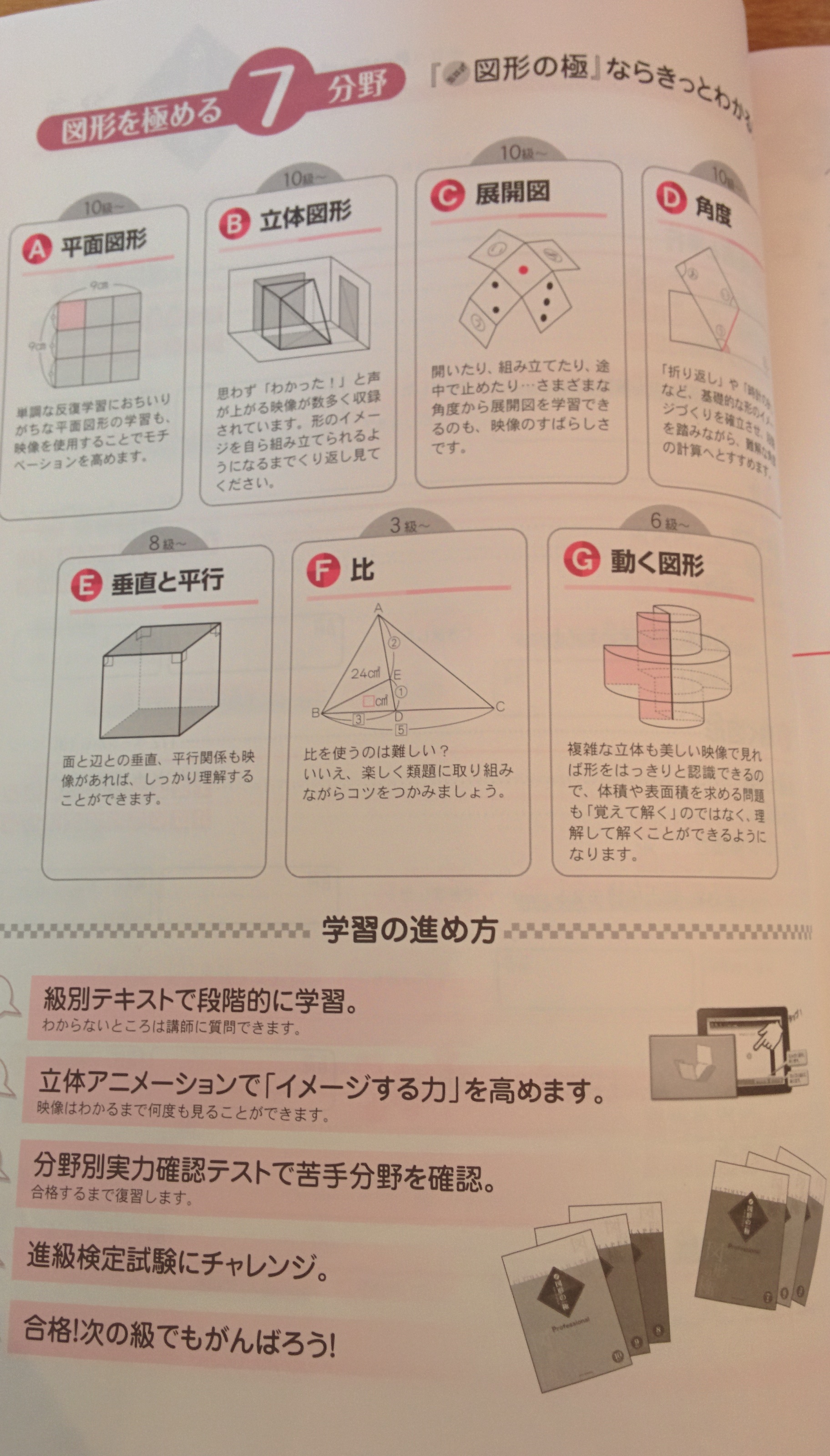 図形の極シリーズ 2級-6級セット 図形の極シリーズ 2級-6級セット