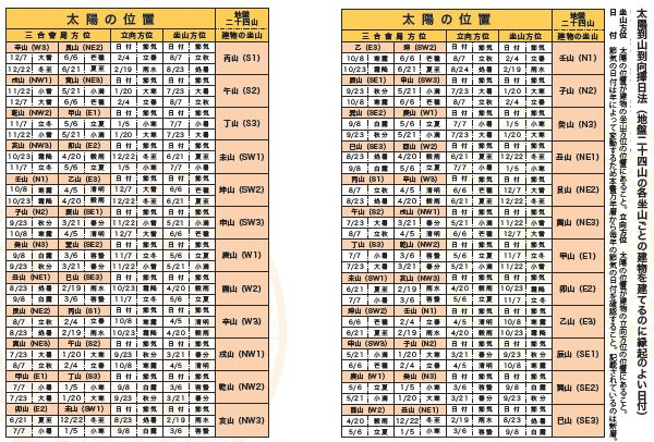 風水山道 : 『風水・擇日 万年暦』発刊