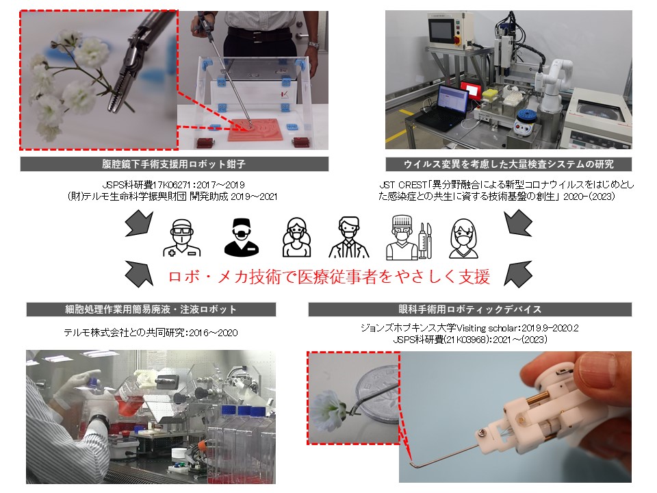 ロボットシステム研究室 | 国士舘大学理工学部機械工学系