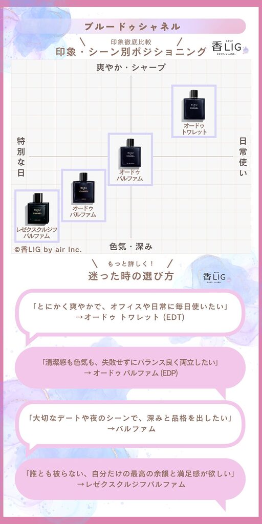 Bleu-de-Chanel-comparison-