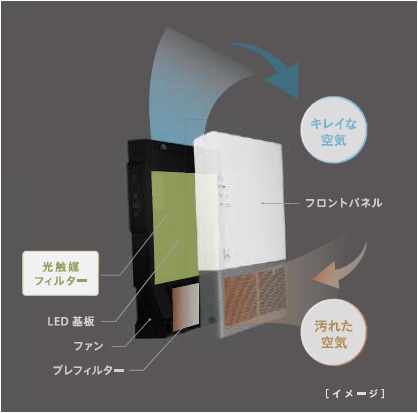 業務用壁掛けタイプ KL-W02｜光触媒 除菌・脱臭デバイス／ターンド