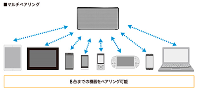LDACの効果がハイレゾに聴こえてくる！「SRS-X55」スペックレビュー