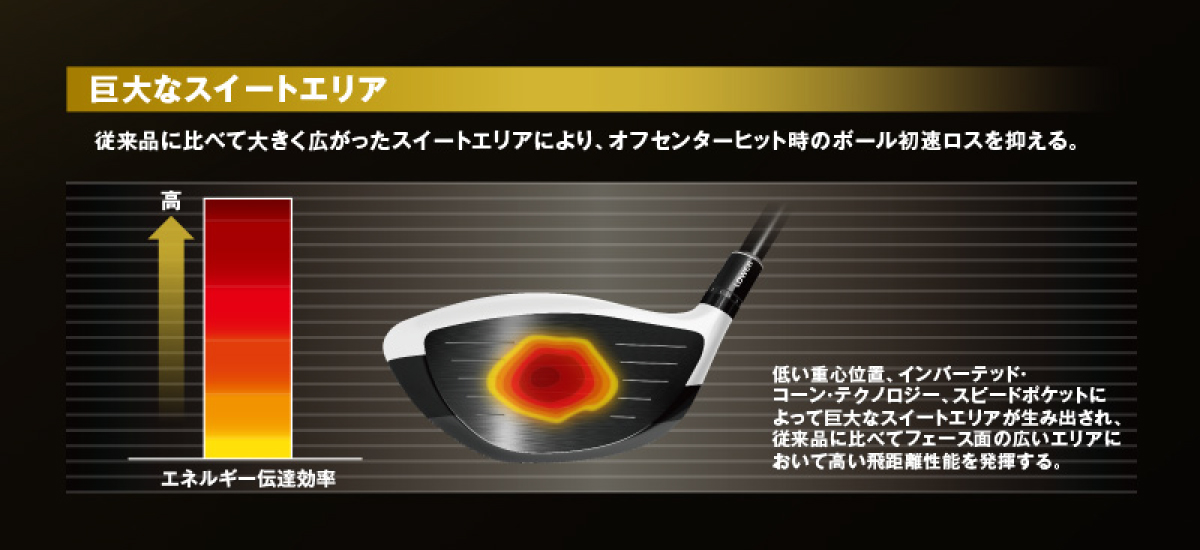 自己最高の飛距離が出る！テーラーメイドM2ドライバーの実力とは？