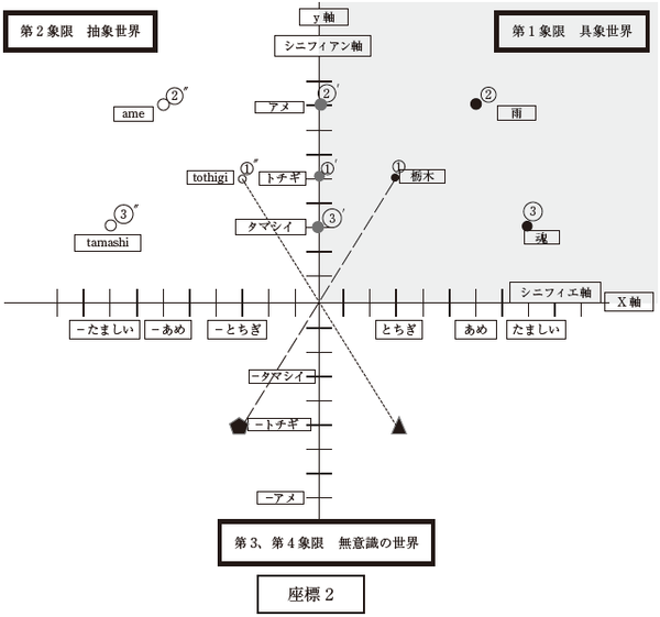 第38回受賞作「阿部完市とAIの言語空間について」後藤 章 - 現代俳句協会