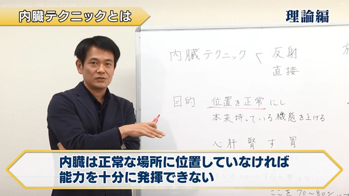 長谷澄夫の「内臓テクニック」
