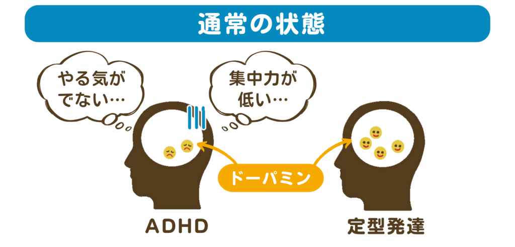 発達障害のある子どもは依存症になりやすい？ 脳の特性との関係｜発達