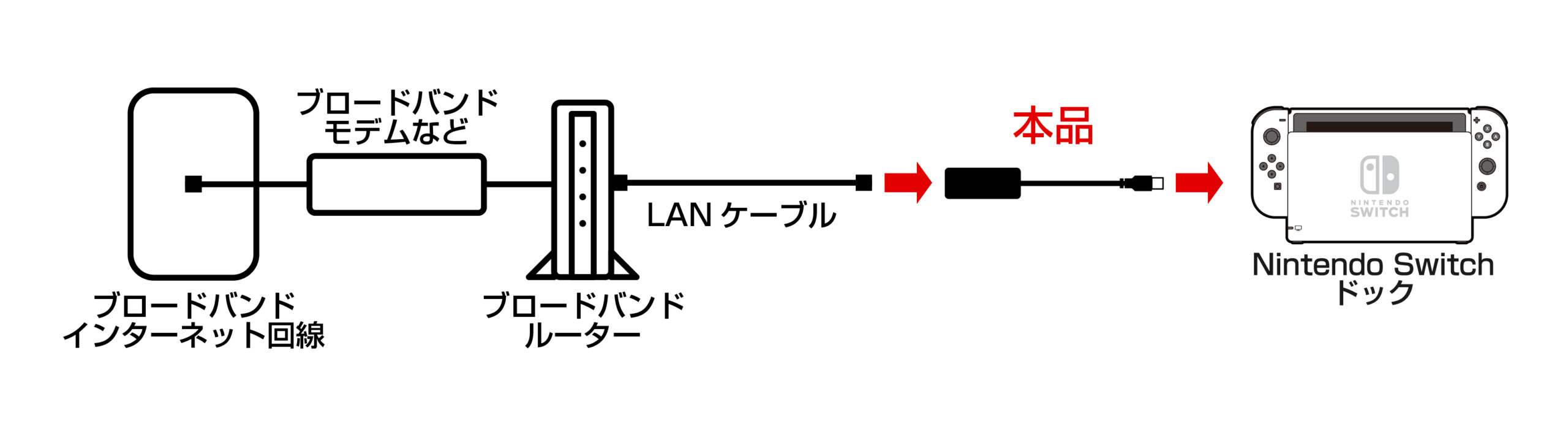 株式会社 HORI | LANアダプター for Nintendo Switch