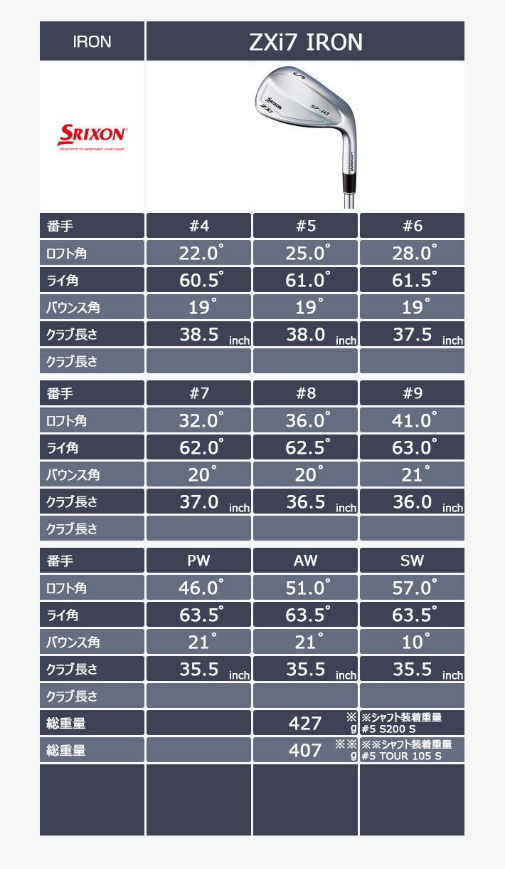 ヨドバシ.com - スリクソン SRIXON ZXi7 アイアン AW（51