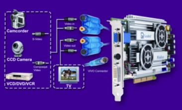 Leadtek WinFast A250 Ultra TD GeForce4 Ti4600 - MyVIVO Edition