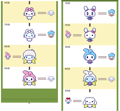 サンリオたまごっちみくす9代目 | イラストレーターあきんこのブログ