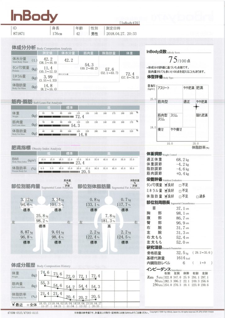 インボディ InBody 470 の結果用紙の見方 | インボディ（InBody）