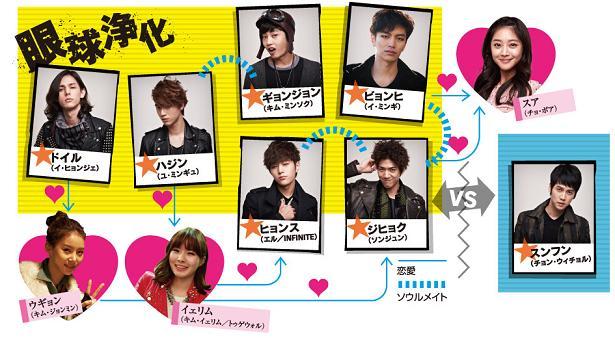 美男＜イケメン＞バンド～キミに届けるピュアビート」（韓国ドラマ