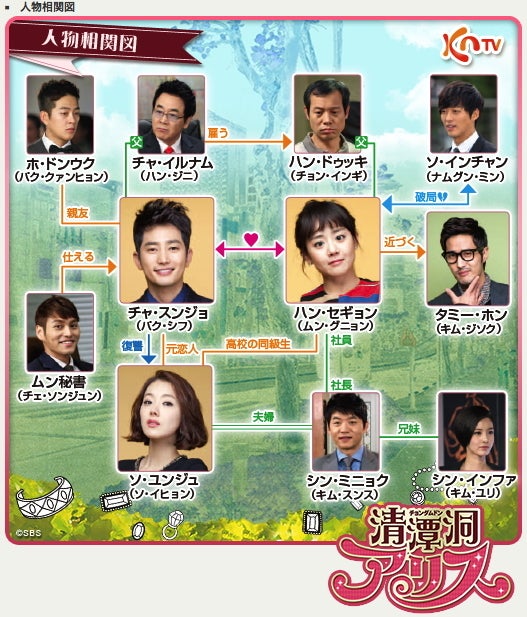 清潭洞＜チョンダムドン＞アリスのOSTから-1|主演：パク・シフ｜ムン