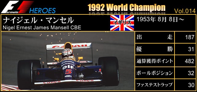 F1 HEROES 014「ナイジェル・マンセル」 | FORMULA TIMES