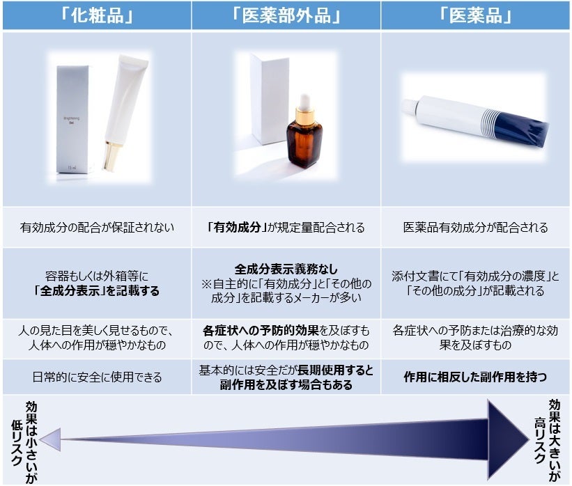 知ってる？【化粧品】と【医薬部外品】の違いと見分け方 | かずのすけ