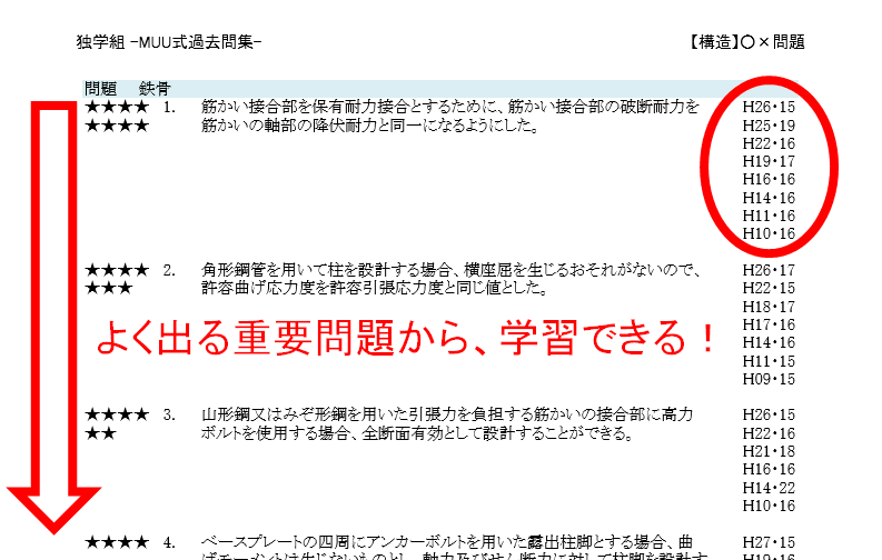一級建築士過去問ダウンロード【20年分】なら独学組
