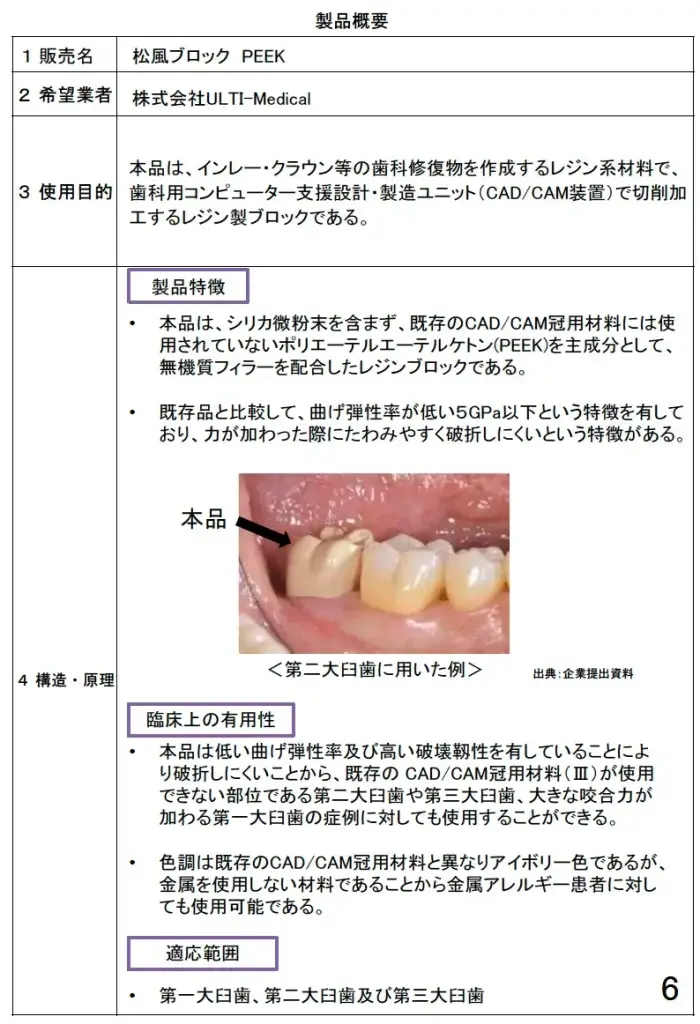 大臼歯(奥歯)の白い歯「PEEK」が新保険適応となりました！令和5年12月1