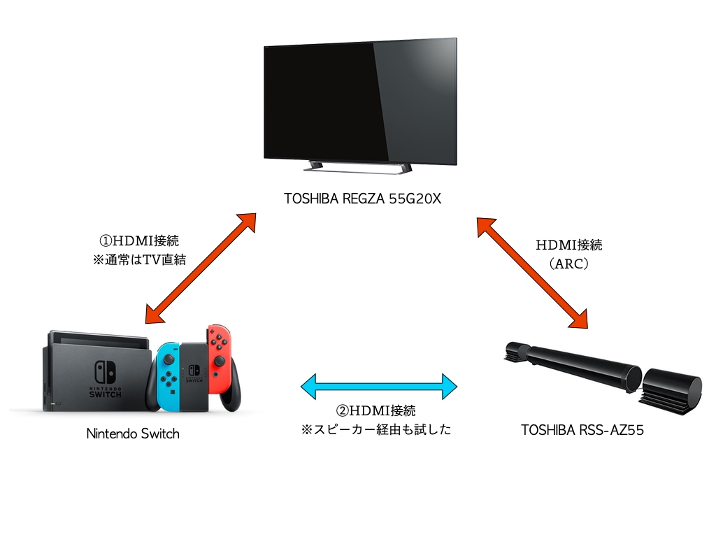 Nintendo Switch」のTVモードで画面が一瞬消える不具合が発生したら