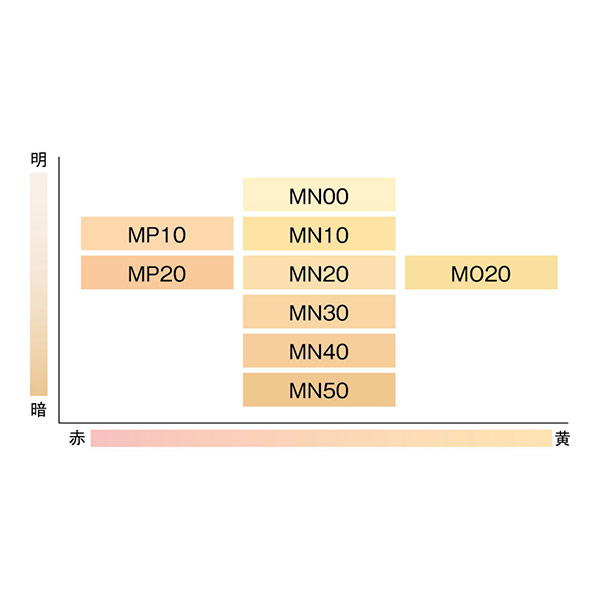 モイスチュア ヴェール LX（リフィル）|カバーマーク|パウダー