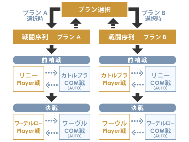 ワーテルロー戦役‐The Days at Emperor's Last Campaign‐｜サイフォン