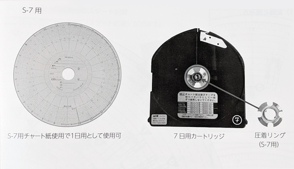 記録と解析】矢崎アナログタコグラフ│十勝ヂーゼル計器
