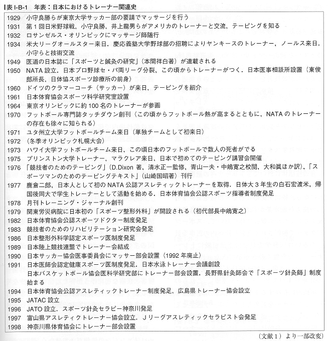 公認アスレティックトレーナー専門科目テキスト1 アスレティック