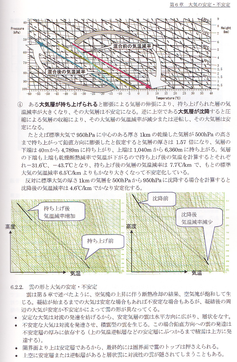 パイロットの専門教育のための 航空気象講義ノート | 津村書店