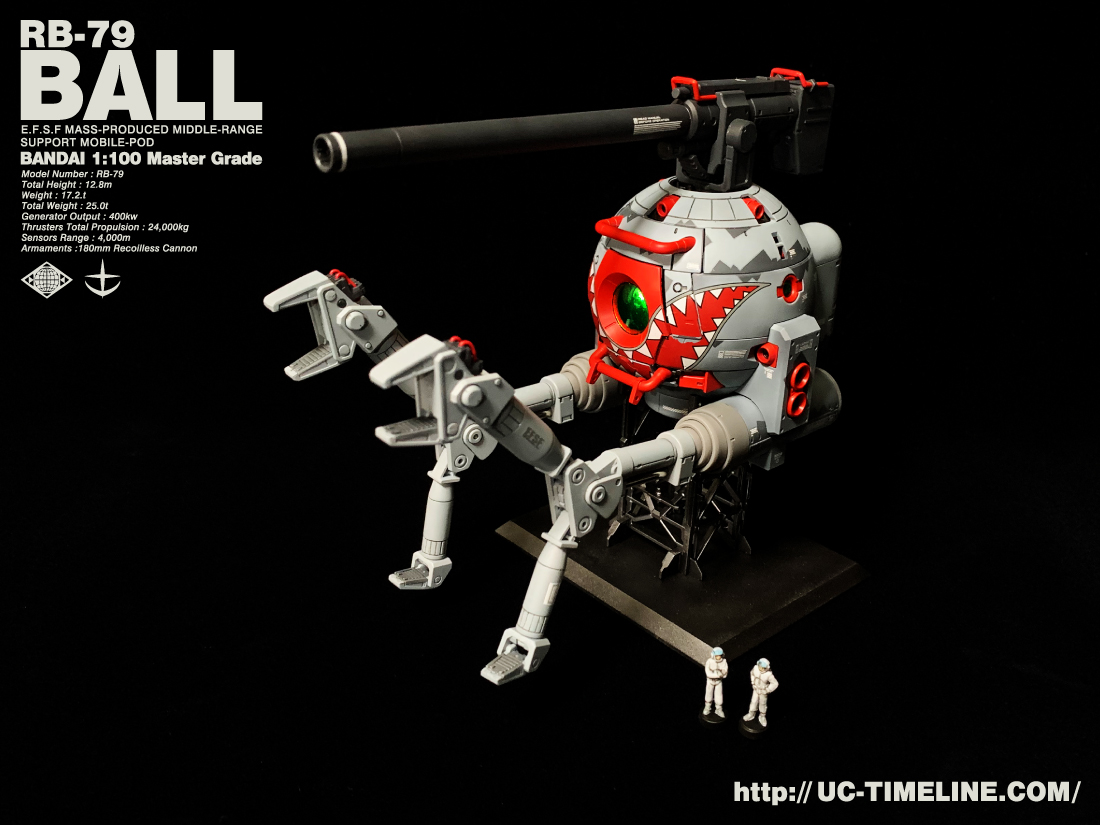 MG ボールシャークマウス 完成報告。 – UC-TIMELINE. ガンプラ好き