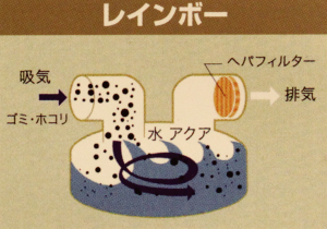 レインボー SRX | 水フィルター掃除機のボルテックジャパン