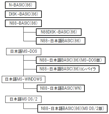 N88-BASIC(86)補足情報 - radioc.dat