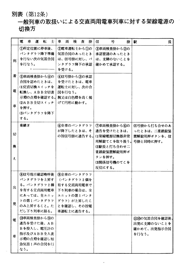 国鉄 東京北 東京北鉄道管理局交直流電源切換駅運転取扱基準規程 昭和