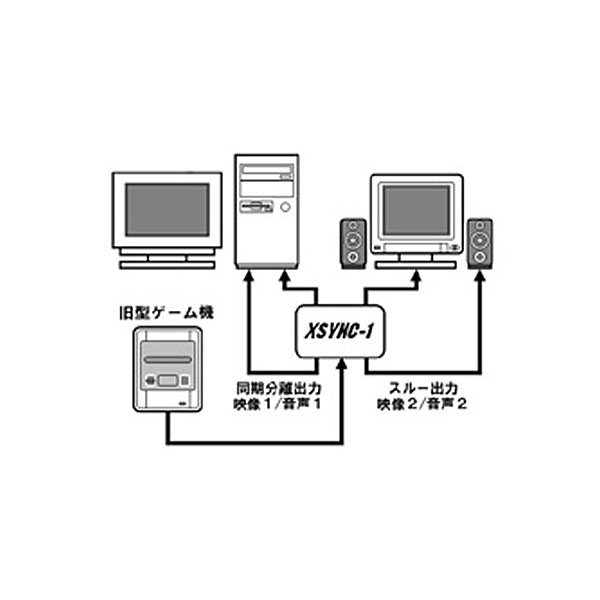 マイコンソフト 21ピンRGBマルチ端子対応 複合同期分離ユニット XSYNC